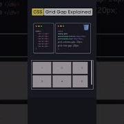 CSS Grid Creating Rows Gaps In Grid CSS Grid