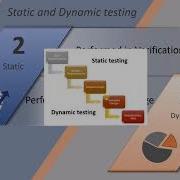 ISTQB 7 Static Testing Vs Dynamic Testing ISTQB Foundation Level