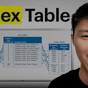Index Table Design Pattern In 7 Minutes