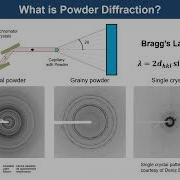 Introduction To Powder Diffraction Joel Reid