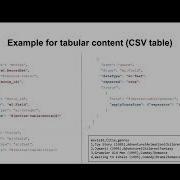 Enhancing Data Interoperability With Croissant For Machine Learning And CDIF