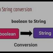 Boolean To String Conversion In Java How To Convert Boolean To String In Java