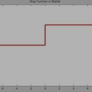 How To Plot A Step Function In MATLAB Heaviside Functions Matlab Tutorial