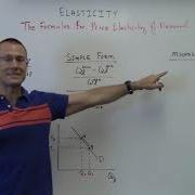 Price Elasticity Of Demand The Midpoint Formula