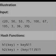 Cuckoo Hashing