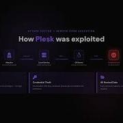 CVE 2026 44962 XPath Injection In Plesk Leads To Full Server Compromise