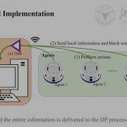 Demo The Implementation Of Stigmergy In Network Assisted Multi Agent System