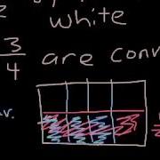 Fractions With Unit Rectangles