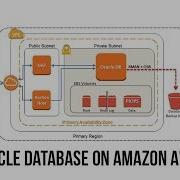 Oracle Database On Amazon AWS