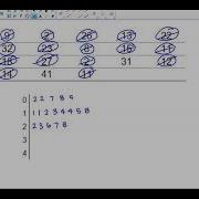 Math 14 2 3 Objective 1 Construct The Ordered Stem And Leaf Plot Older Version