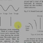 Reflection Refraction Diffraction Interference