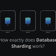 Database Sharding Easily Explained Under 20 Minutes