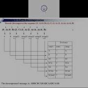 Lempel Ziv Welch Code LZW
