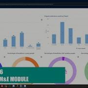 IFAD S M E Module Data IFAD ESA Part 06