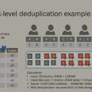 Data Deduplication
