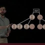 Introduction To Probability Events Sample Space Formula Independence