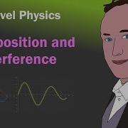 Superposition And Interference