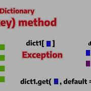 Dictionary Get Method Vs Square Bracket Notation Python