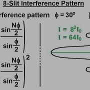Physics 60 Optics Double Slit Interference 24 Of 35 N Slits The General Approach