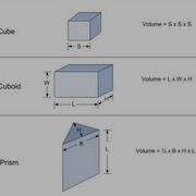 Python Programming How To Calculate Volume Of Shapes
