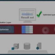 Composite Data Virtualization 2 Minute Explainer Video