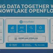 Snowflake Openflow Data Movement For AI