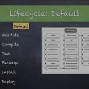 20 Navigating Maven Understanding Lifecycles Goals And Plugins