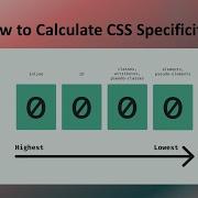 How To Calculate CSS Specificity CSS Specificity CSS Tutorials Frontend Tutorials