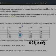 Function In Two Variables Table