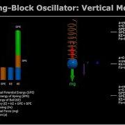 Simple Harmonic Motion SHM Vertical Spring Block Oscillator Simulation Forces Motion Energy