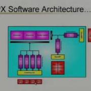 Part 3 Ultra Large Scale FFT Processing On GPUs