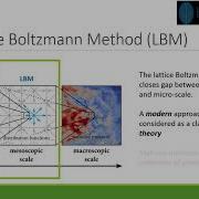 Introduction To The Lattice Boltzmann Method