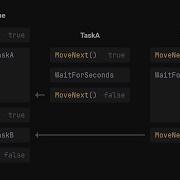 Taming Coroutines Unity Tips