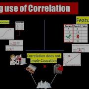 Statistics Pearson VS Spearman Correlation Usage And Limitations Of Correlation Learnerea