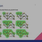 Dijkstra S Shortest Path Algorithm Serial And Parallel Execution Performance Analysis
