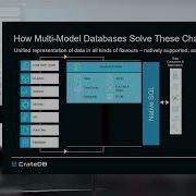 Real Time AI Multi Model SQL Databases LLM A Vision For The Future