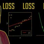 Loss Functions EXPLAINED