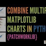 Combine Multiple Matplotlib Charts In Python Patchworklib Tutorial Python Visualization Tips