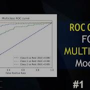 Python For Machine Learning Evaluate A Multiclass Model ROC Curves Random Forests