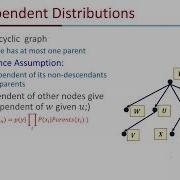 Lecture 11a Bayesian Networks On 12 09 2020 Wed