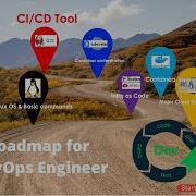 Roadmap For DevOps Engineer 2024 Updated How To Become A DevOps Engineer How To Start DevOps