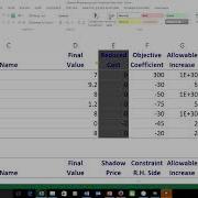 Sensitivity Analysis For Linear Programs Part 2 Objective Function Coefficient Ranging