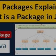 Java Packages Explained What Is A Package In Java Java Tutorial