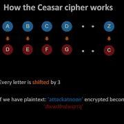 Caesar Cipher Encryption And Decryption With Example