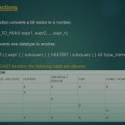 Conversion Functions In Oracle SQL