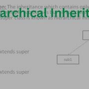 Hierarchical Inheritance What Is Hierarchical Inheritance In Java