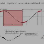 6 Fluvial Sequence Stratigraphy