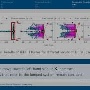 Distributed Inter Area Oscillation Damping Control Via Dynamic Average Consensus Algorithm