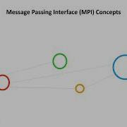 2023 High Performance Computing Lecture 2 Parallel Programming With MPI Part One