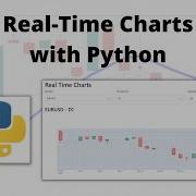Code Real Time Candlestick Charts In Python